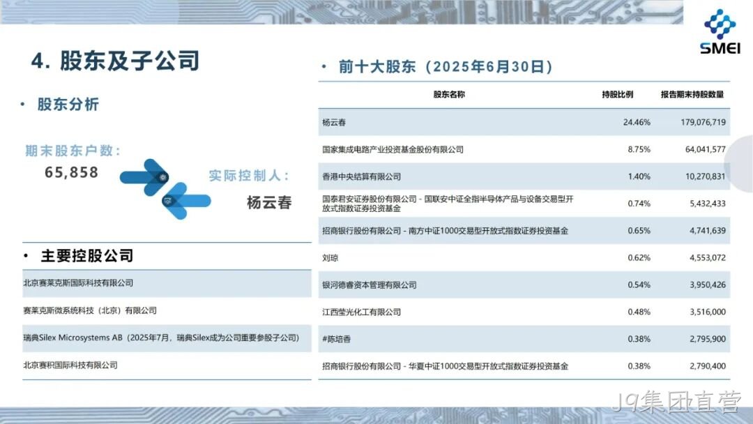 2025半年度业绩简报