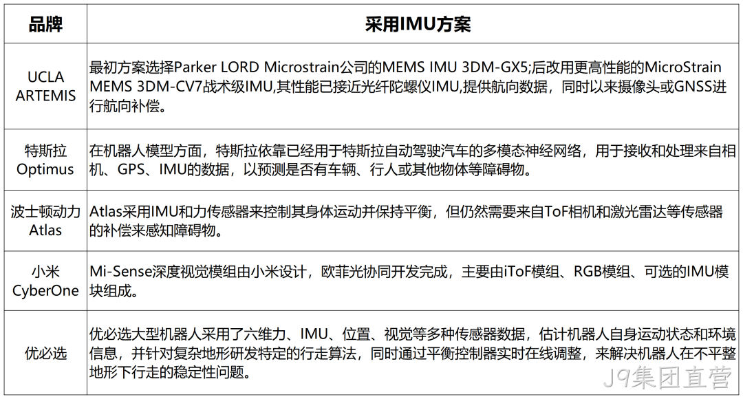 一文熟悉人形机器人常用的四类感知传感器:视觉、力/力矩、触觉、IMU