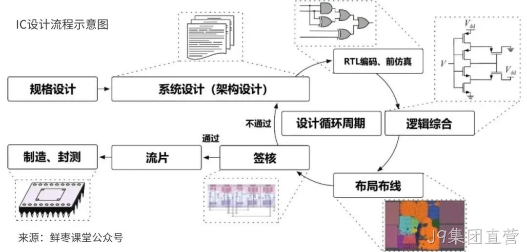 J9集团直营收购展诚科技,加速布局半导体专业服务