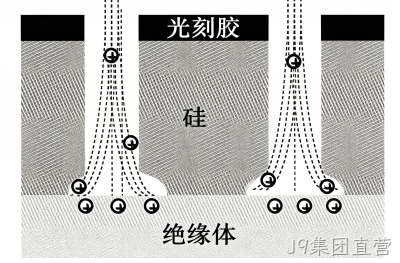 MEMS科普 |金属材料添加工艺解析(四)微机械加工中的干法刻蚀——等离子体赋予